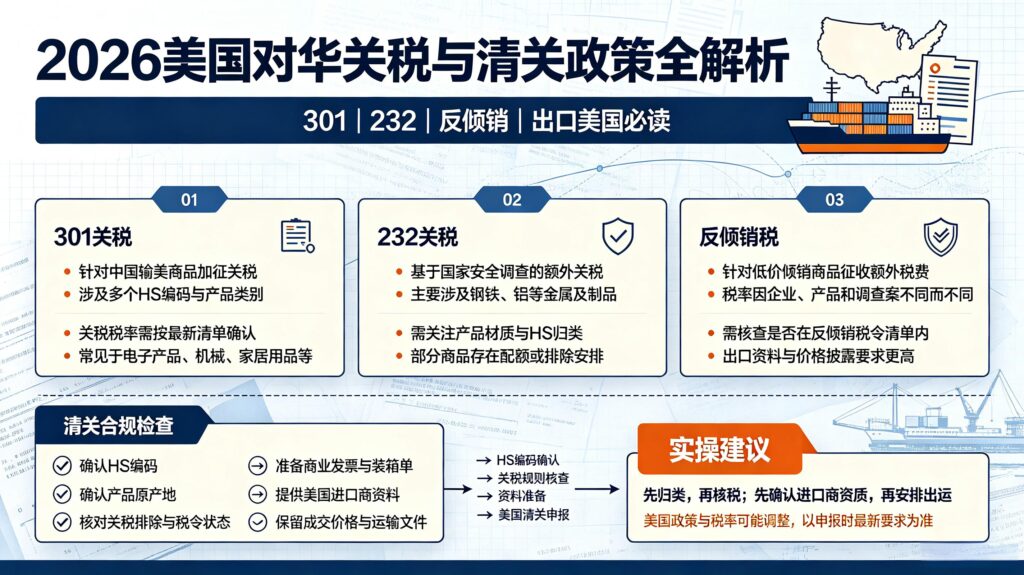 2026美国对华关税与清关政策全解析｜301/232/反倾销出口美国必读