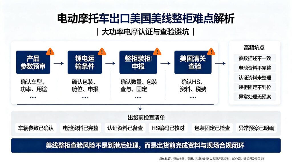 美国进口商EIN/ITIN怎么解决？没有美国公司也能清关的三种方案